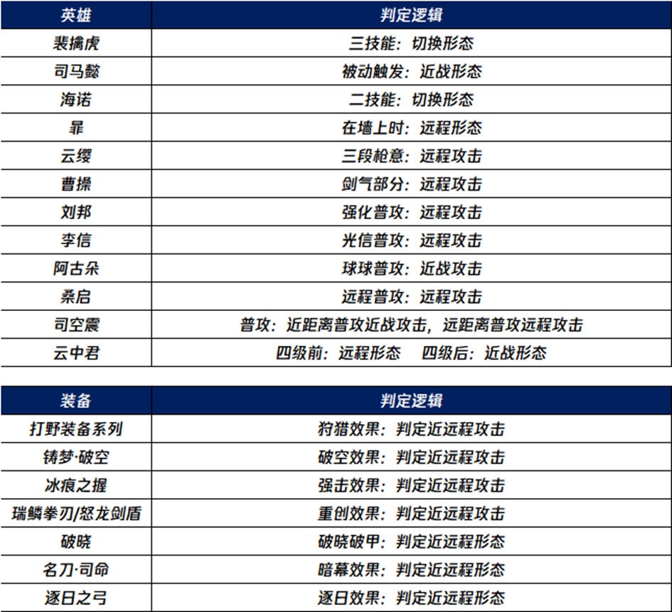 王者荣耀6月27日更新S36赛季，正式服S36赛季“元流之子”版本更新公告  第143张