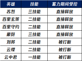 王者荣耀6月27日更新S36赛季，正式服S36赛季“元流之子”版本更新公告  第145张